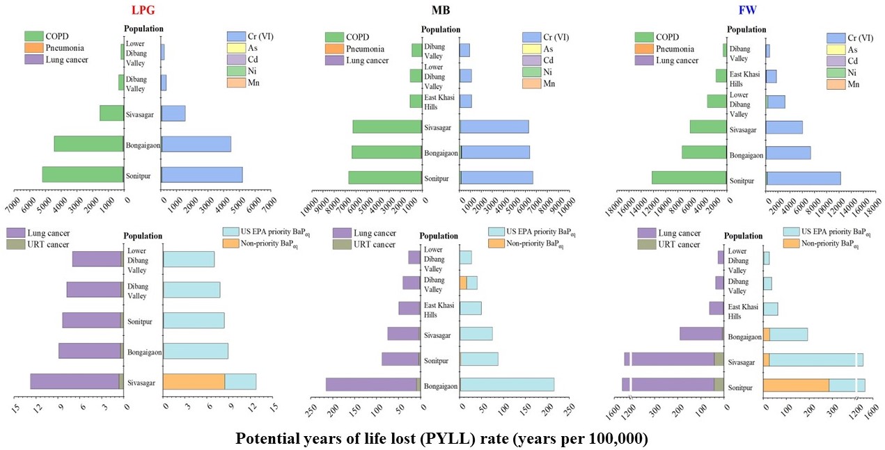 Dey et al 2024 HULIS EEM PARAFAC FT-IR H-NMR g. abs.
